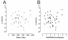 Figure 4)