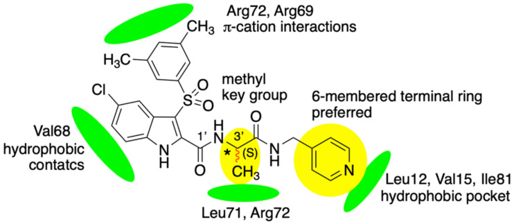 Figure 7