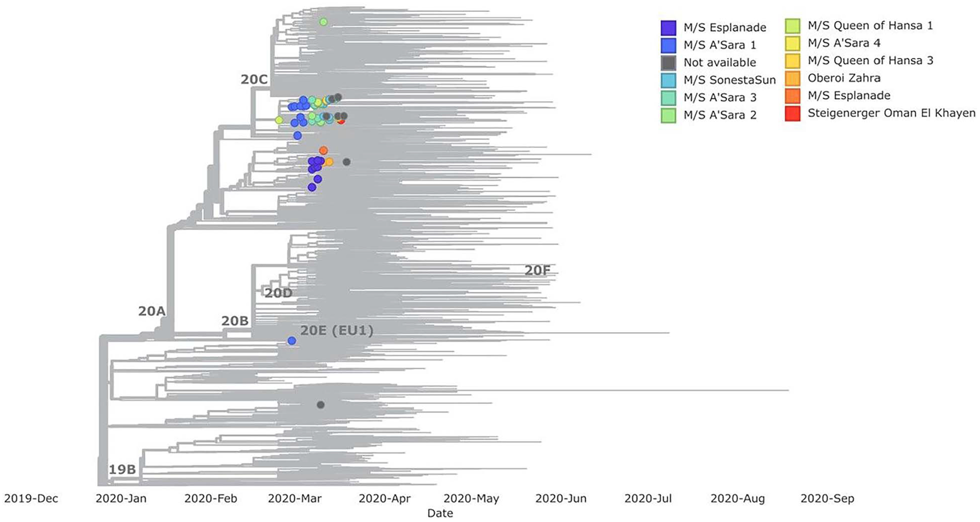 Figure 4.