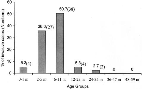 FIG. 1.