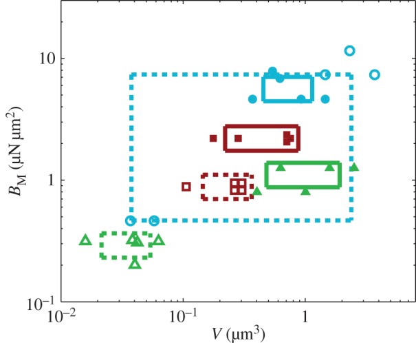 Figure 10.