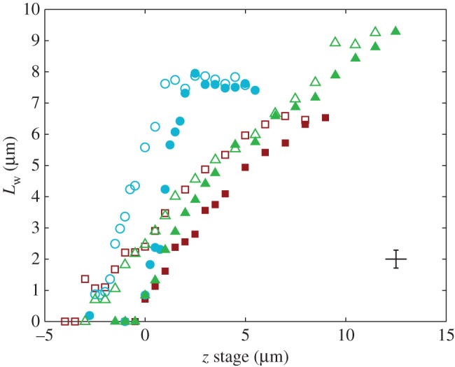 Figure 5.