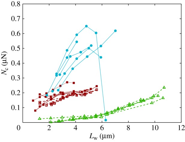 Figure 11.