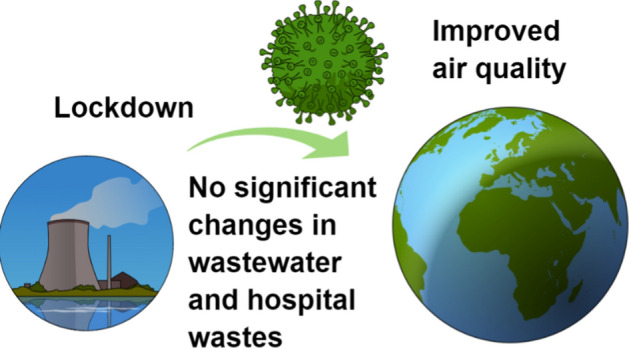 graphic file with name 10668_2020_933_Figa_HTML.jpg