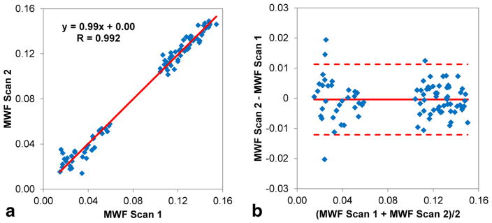 FIG. 8