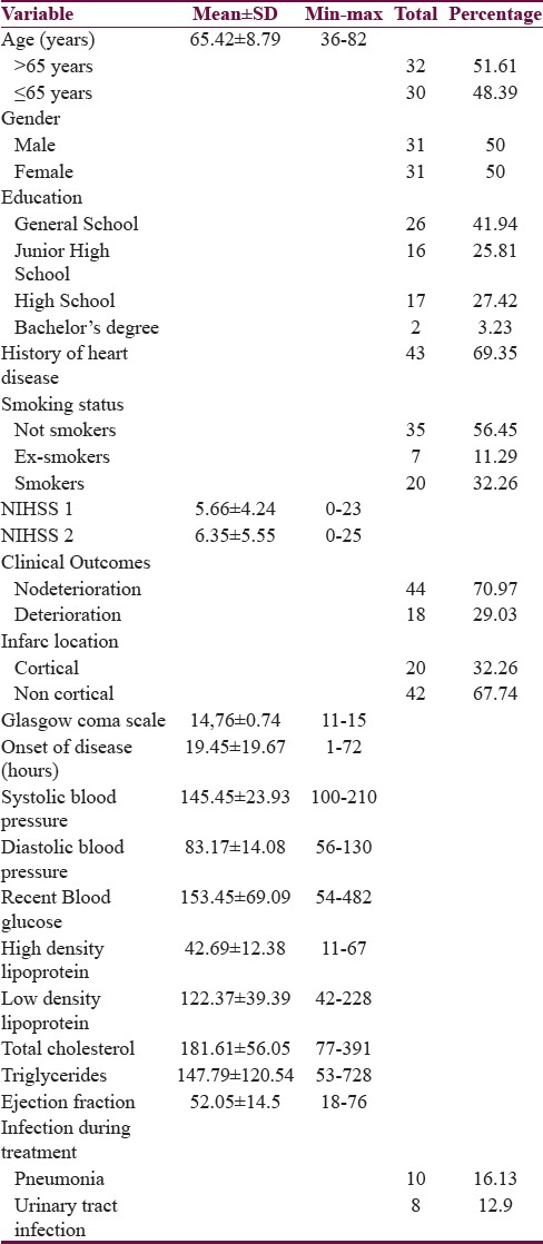 graphic file with name JNRP-9-197-g001.jpg