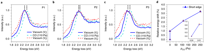 Fig. 4 ∣