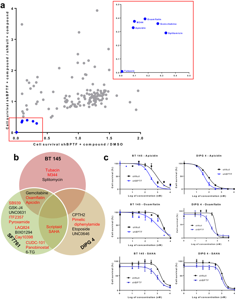 Figure 6: