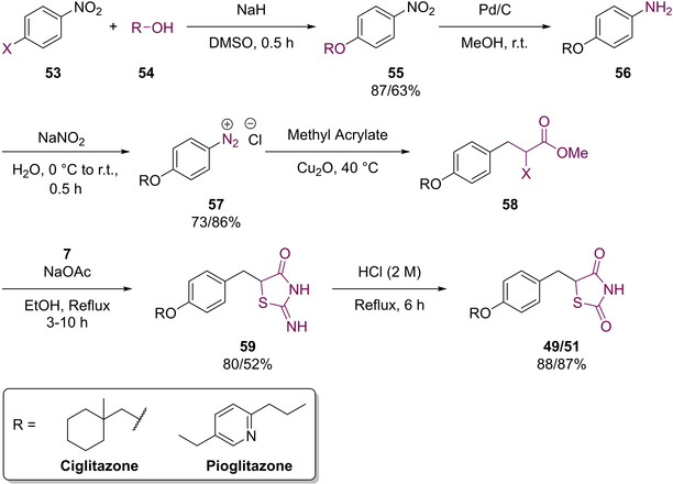 Scheme 16