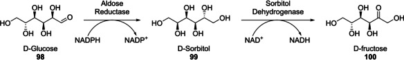 Scheme 21