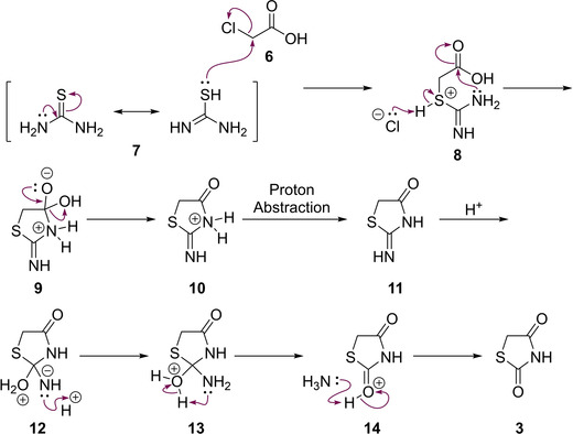 Scheme 2