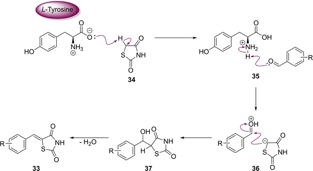 Scheme 12