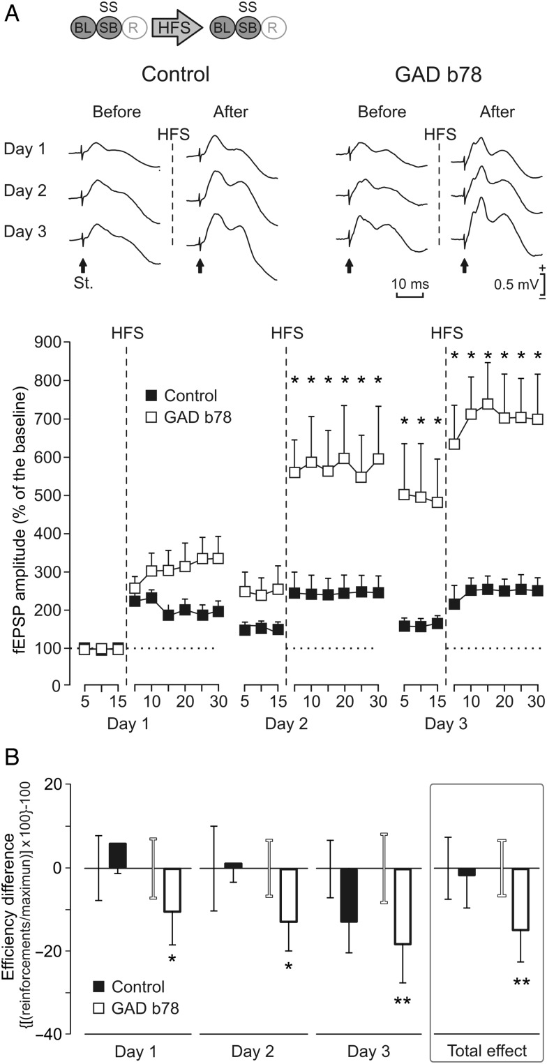 Figure 9.