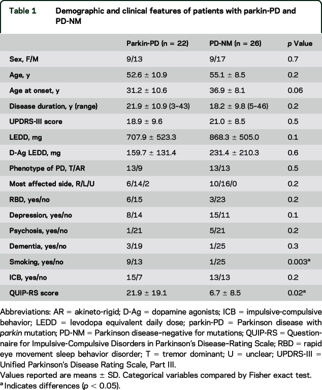 graphic file with name NEUROLOGY2016723627TT1.jpg