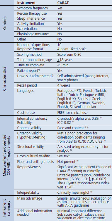 graphic file with name pcrj201312-t1.jpg