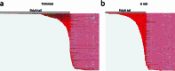 Extended Data Fig. 9