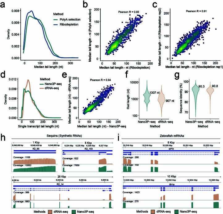 Extended Data Fig. 7