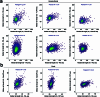 Extended Data Fig. 8