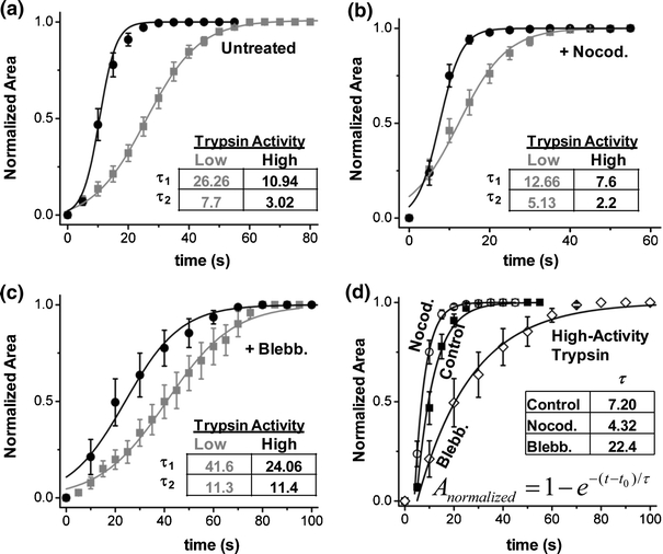 Figure 5