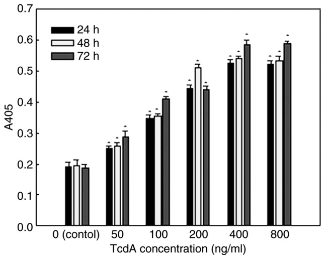 Figure 5.