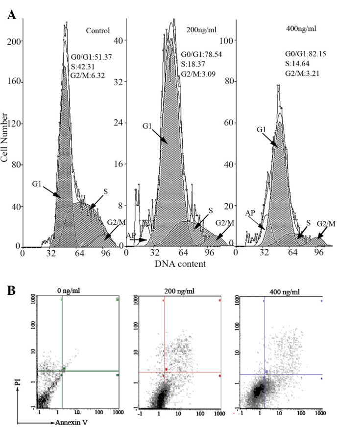 Figure 2.