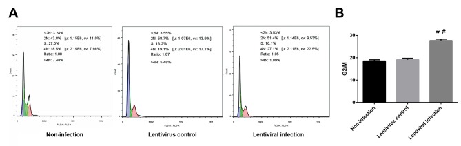 Figure 6.