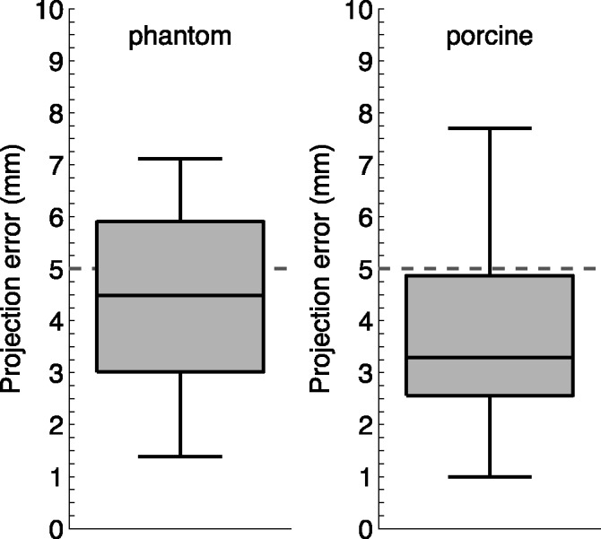 Fig. 6.