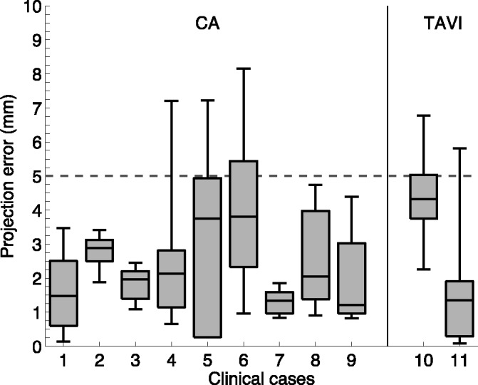 Fig. 7.