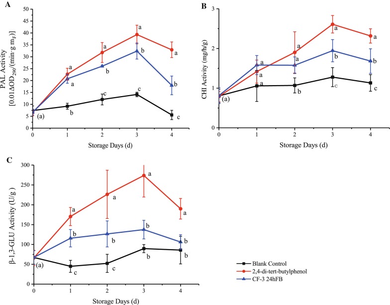 Fig. 7