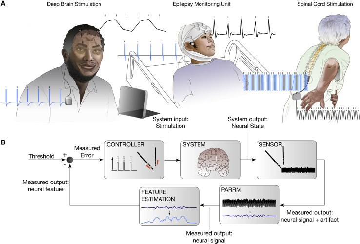 Figure 6