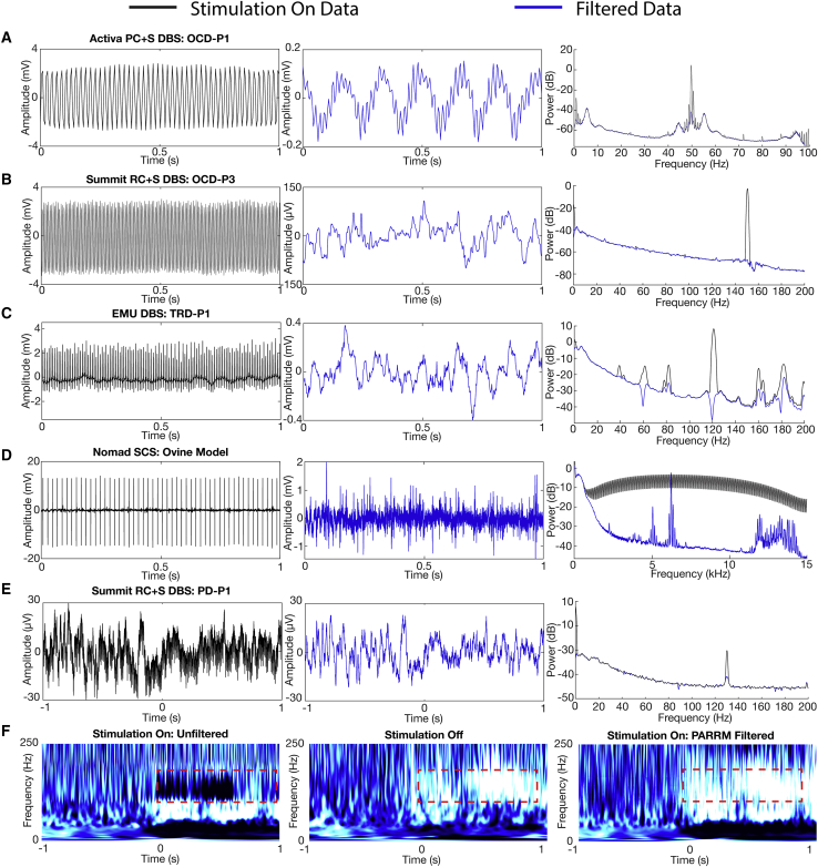 Figure 4