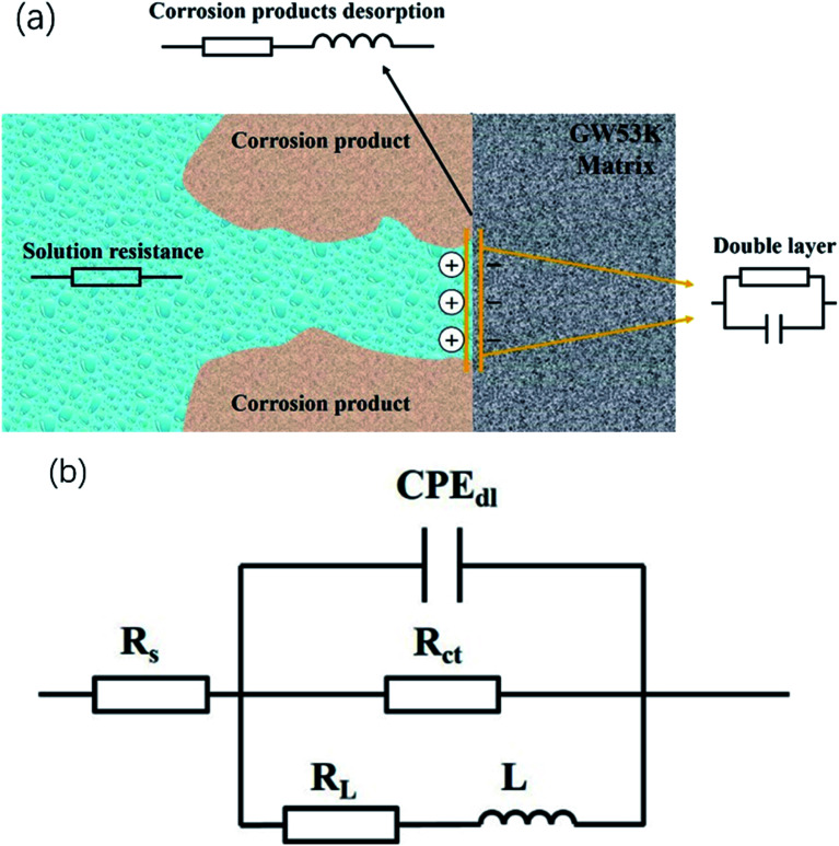 Fig. 10