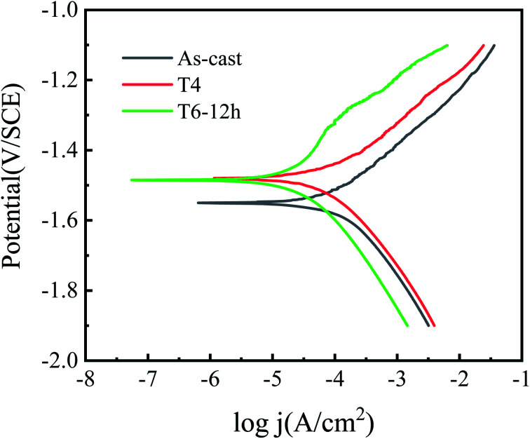 Fig. 8