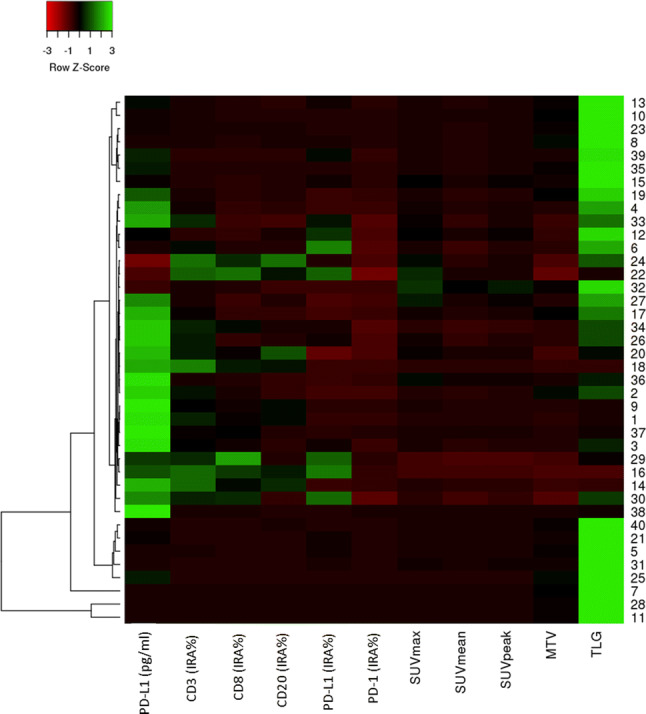 Fig. 2