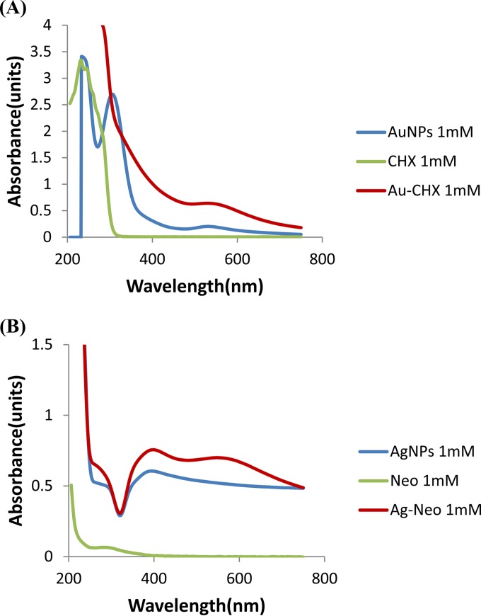 FIG 1