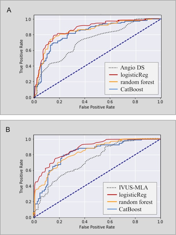 Fig 4