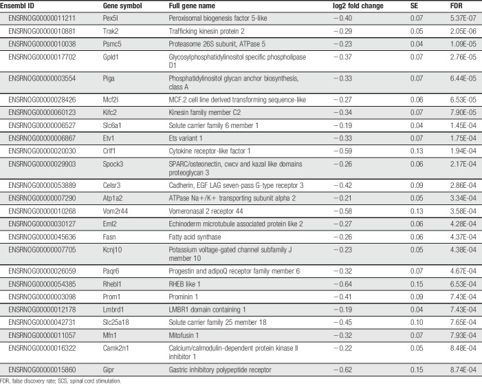 graphic file with name painreports-4-e785-g007.jpg