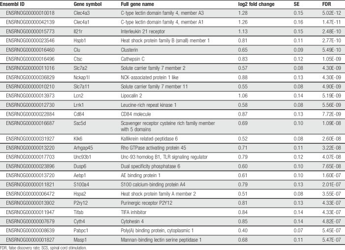 graphic file with name painreports-4-e785-g006.jpg