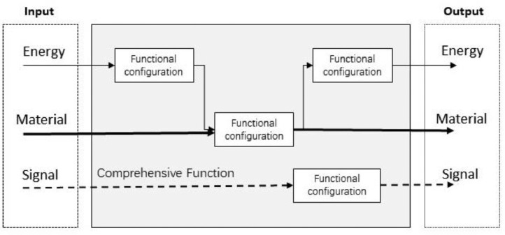 Fig 3