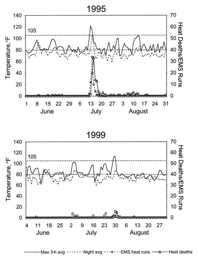 FIGURE 1—