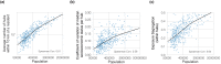 Extended Data Fig. 5