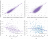 Extended Data Fig. 2