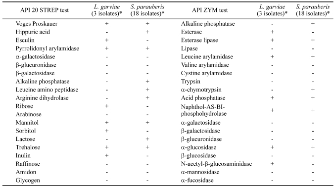 graphic file with name jvs-7-53-i002.jpg