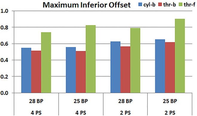 FIGURE 11