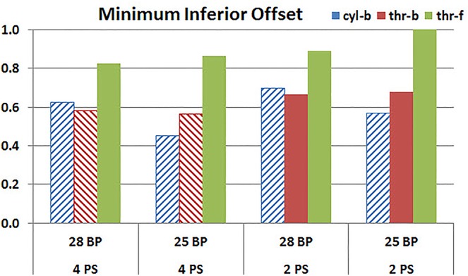 FIGURE 12