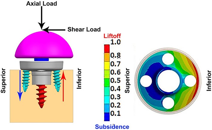 FIGURE 6