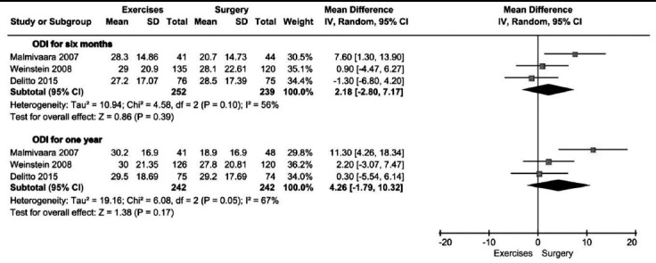 Fig.2