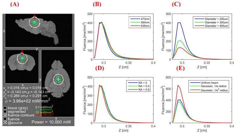 Fig. 4