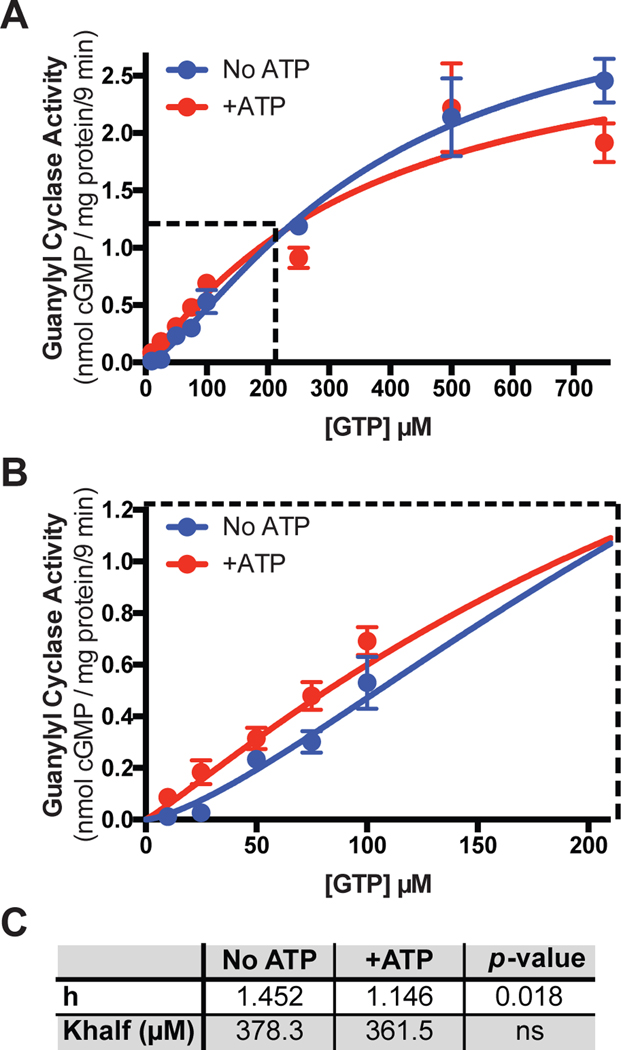 Fig. 6.