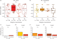 The effect of training with different concentrations of an unconditioned oviposition stimulus (sinigrin), on olfactory learning of mated P. brassicae females in an outdoor setting.